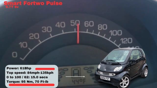 Smart Fortwo mk1 Acceleration Battle + exhaust sound 0-100kph 0-60mph