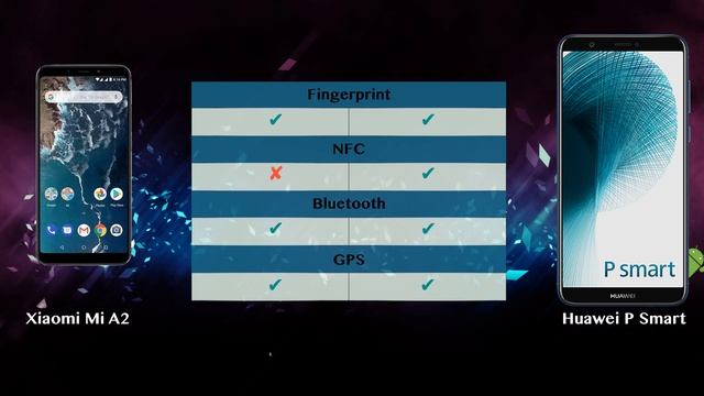 Xiaomi Mi A2 vs Huawei P Smart   - Phone battle