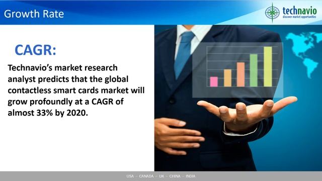 Global Contactless Smart cards Market 2016-2020