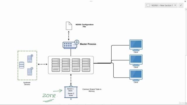 9. Shared Memory & Active Health Monitoring_Downloadly.ir