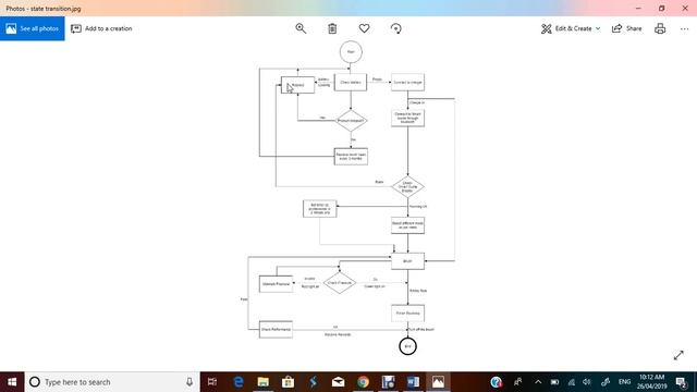 State Transition diagram for Oral B series