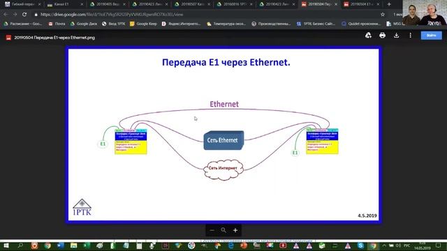 Как передать Е1 по радио, через беспроводной мост Ethernet.