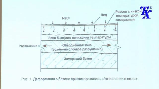 beton6+titles