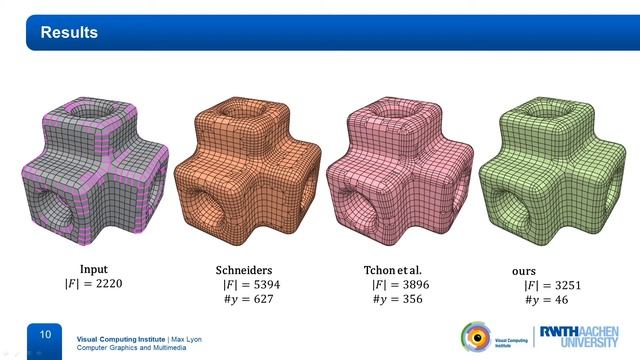 [SGP 2020] Cost Minimizing Local Anisotropic Quad Mesh Refinement