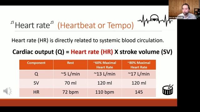 DJ Heart Smart: Using BPMs to Exercise Effectively with Gerren McDonald