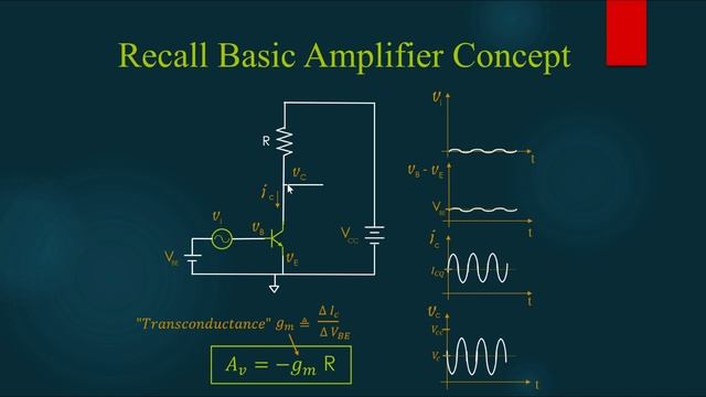 Radio Design 101 - Appendix A - Transistors and Amplifiers at RF