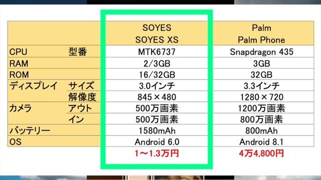 Palm Phoneより安い【1万円】で買える小型スマホ「SOYES XS」登場