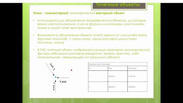 06 - Типы данных в ГИС