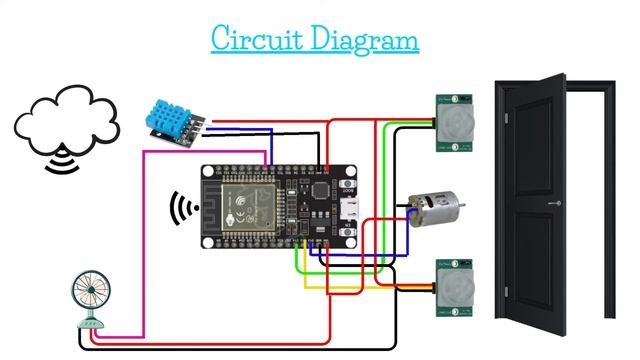 Smart Room: How to make smart room using ESP 32 || ESP 32 semester project.