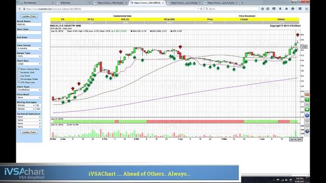 Friday iVSAChart Clinic - Handal, Penta, Teo Seng, Hovid, Skp Resource