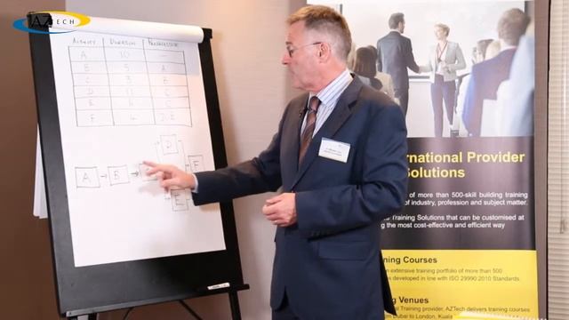 The Project Management Professional (PMP)® Examination Preparatory Course