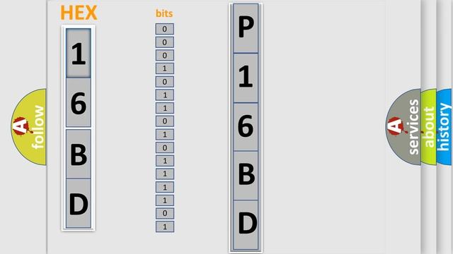 DTC Honda P16BD Short Explanation