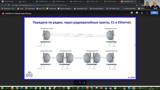 Передача по радио, через радиорелейные тракты, потоков Е1 и Ethernet.