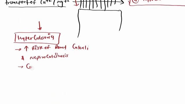 RENAL TUBULAR ACIDOSIS TYPE 1 | RENAL MEDICINE