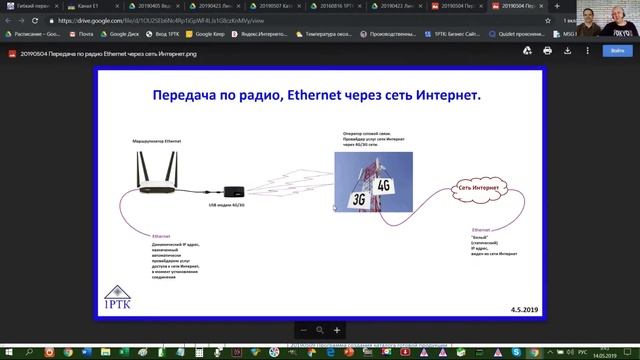 Как передать Е1 по радио, через сеть Интернет.