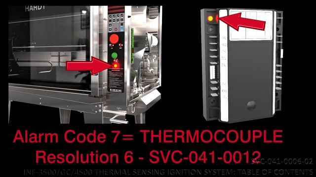 TABLE OF CONTENTS - SVC-041-0006-02 -Thermal Sensing - Alarm Codes - Inf 3500/GC/4500