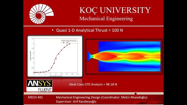 MECH 491 - Koc University, Spring 2020, Project Title: Cold Gas Thruster Design & Optimization