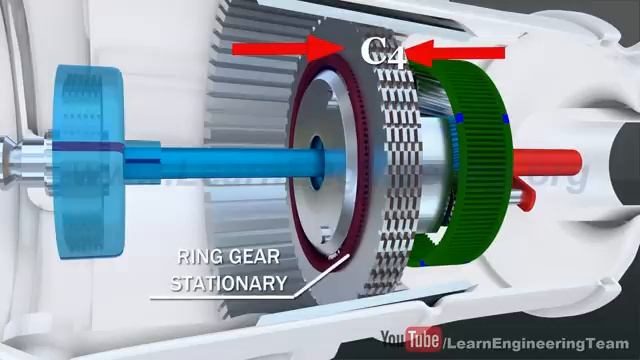 Automatic Transmission How it works