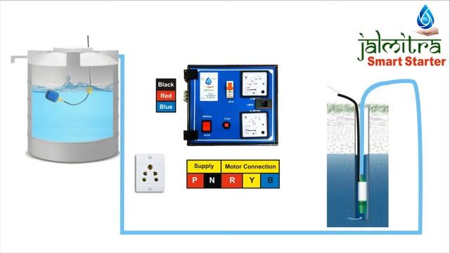Jalmitra Smart Starter Installation