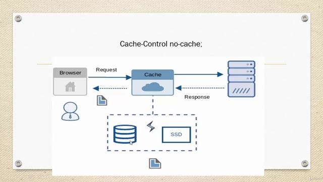 8. Cache Control  no-cache and must-re validate_Downloadly.ir