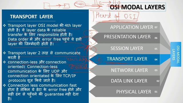 Rajasthan Suchna Sahayak || Osi modal || Networking || 7 layer modal || part 2