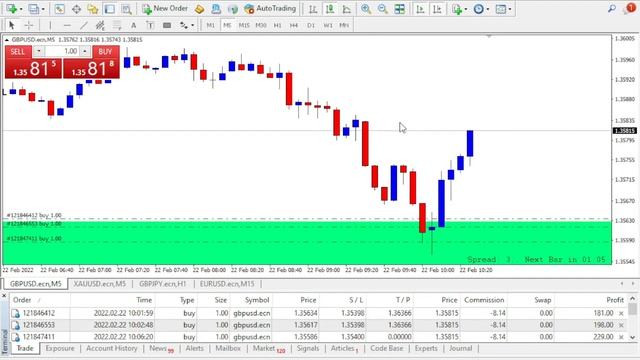 Trading GBPUSD live trade Best strategy Intraday Swing
