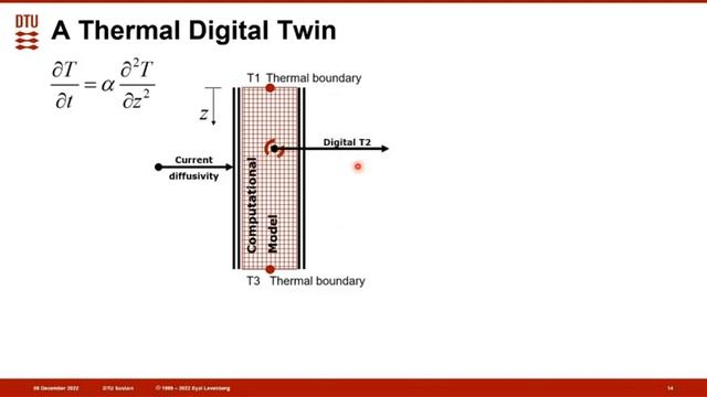 Digital Twins for Civil Infrastructure with application to Pavements