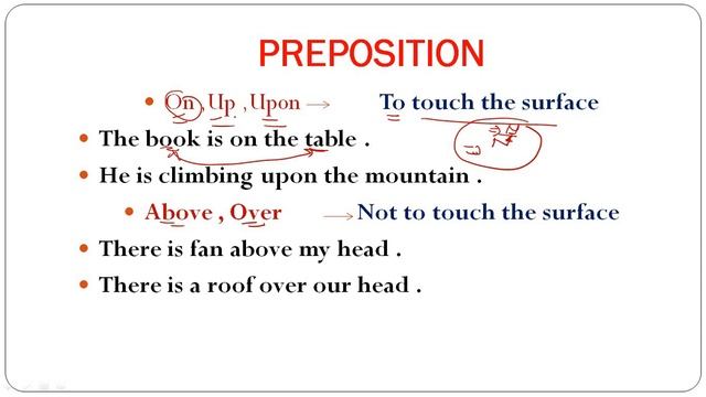 PREPOSITION PART 3 FOR CET //SSC CGL //CPO //CHSL //MTS //BANKING AND OTHER EXAMS....