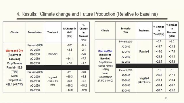 PPCR/CARDI Climate-Smart Webinar Week 3, Day 1: Root & Tuber Crops