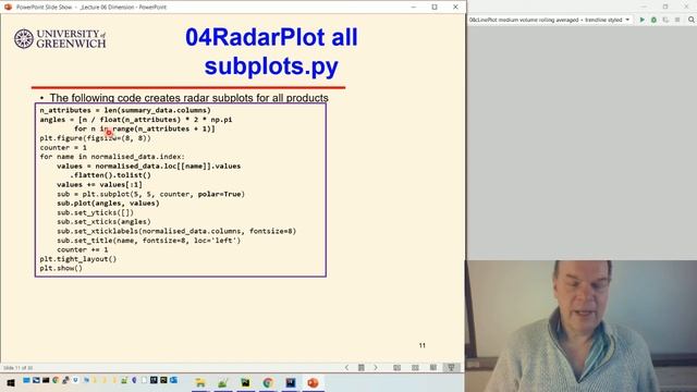 Visualisation 06-4: Dimension - Radar plots