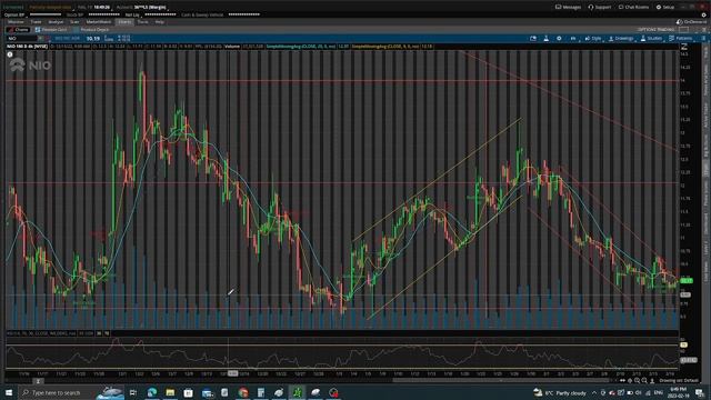 NIO STOCK TA - IS IT READY TO RUN???  RSI IS OVERSOLD... MACD IS BULLISH... WHAT ELSE IS NEEDED...