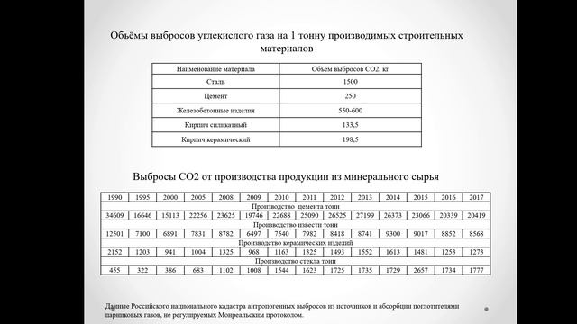 Причины необходимости создания природоподобных технологий.