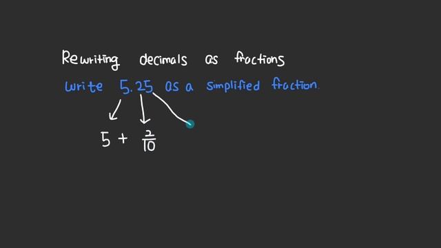 Smart Class Kit- Make your own live lecture