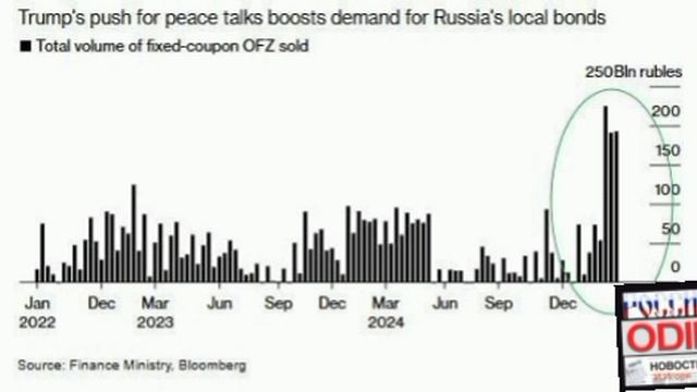 ‼️🇷🇺🇺🇸Международные инвесторы начали охоту на российские акции после старта переговоров РФ и США