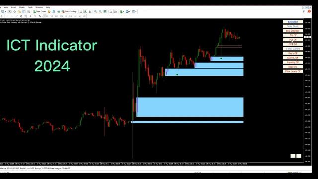 ICT Indicator 2024 for MT4 | All in one Indicator | Most Helpfully Indicator for Traders