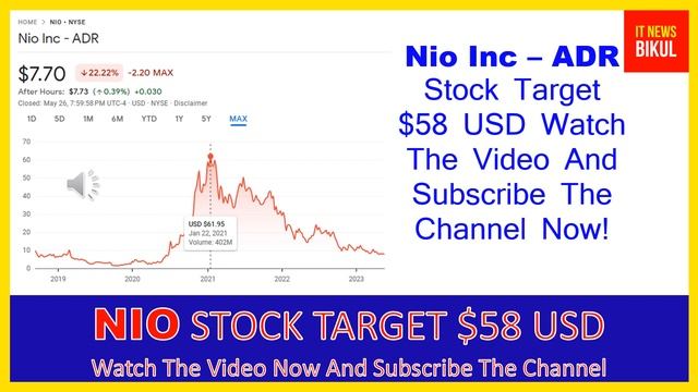 NIO Stock - Nio Inc - ADR Stock Prediction | NIO Stock Latest News Today | NIO Stock Price Target