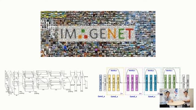 #51 Jom! Let's Sembang AIoT: Navigating the World of Generative AI, Top Choices and Key Comparisons