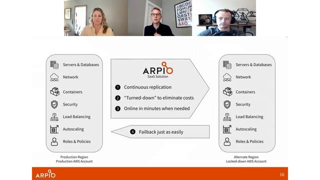 Demystifying DR in the Hybrid Cloud Webinar - June 6 2023