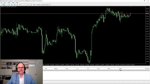 Is Quantum Emperor mt5 the Best Forex Robot in 2024?