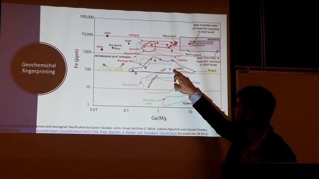 Mineralogy of the gem-bearing marbles of S-E Asia : A journey from Luc Yen to Mogok