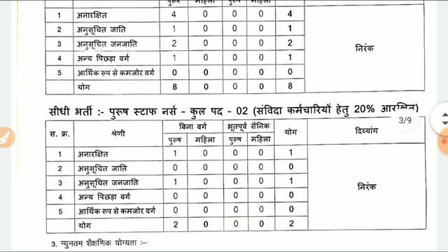 Govt medical college Permanent Staff Nurse Vacancy || Total post 100 ||Apply now