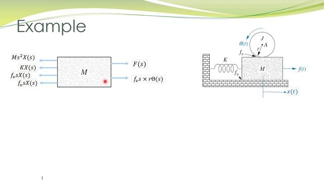 LCS - 09b - Rotational and translational displacements