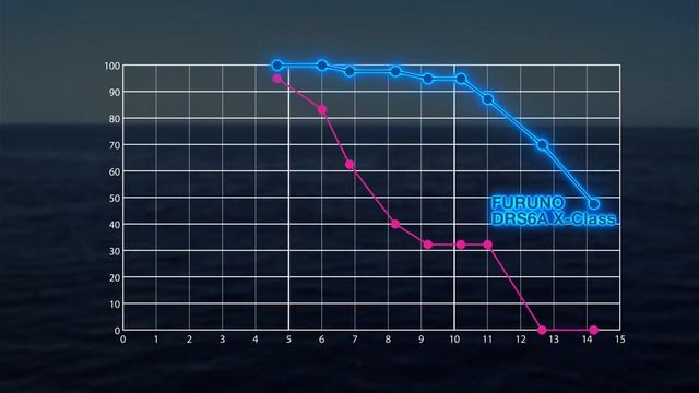 FURUNO Marine RADAR DRS X-Class series