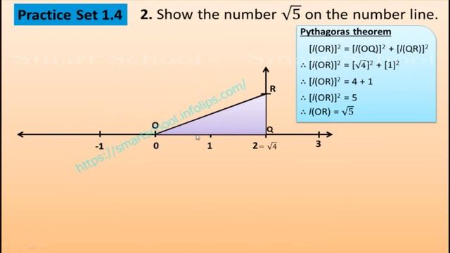 √5 संख्या रेषेवर दाखवा - Smart School | Show square root on number line in Marathi