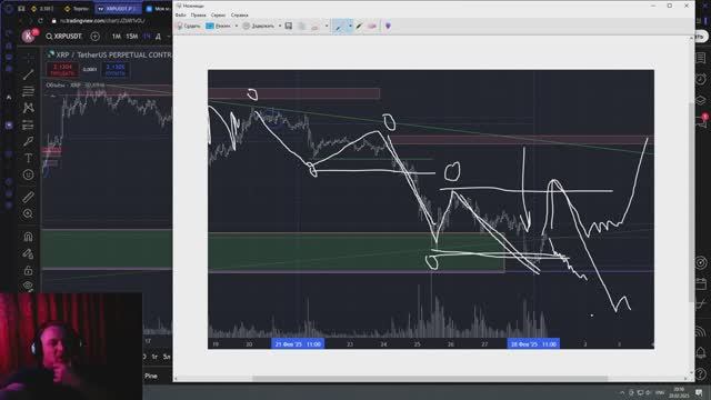Обзор xrpusdt p. на 20-00мск "новый календарь опционов"