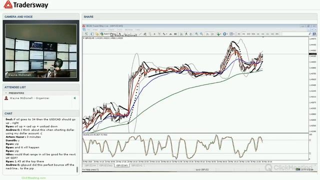 Forex Today Strategy Session (LIVE MARCH 30, 2016)