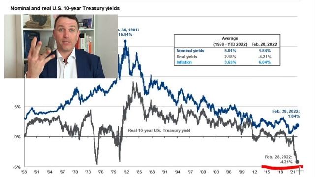 Stock Market News/Noise vs. Investing (FED, RATES, CHINA, DEBT CYCLE)