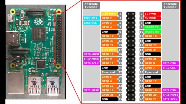 Raspberry pi 4 untuk Internet Of Things