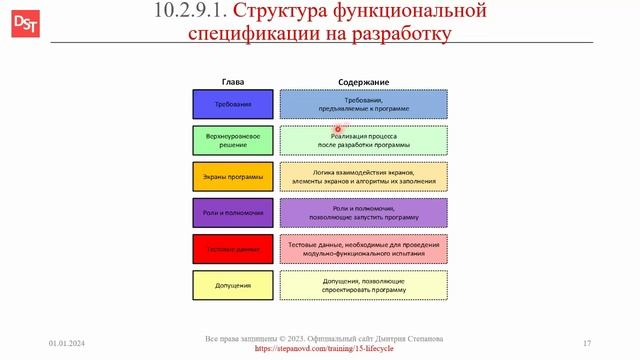 Структура спецификации на разработку || ERP-системы и КИС (словарь) #erp #кис #pmo #sap #1с #agile