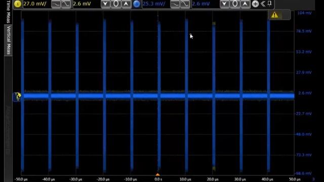 RADAR and EW Coherent Signal Generation and Analysis - Phase Walks